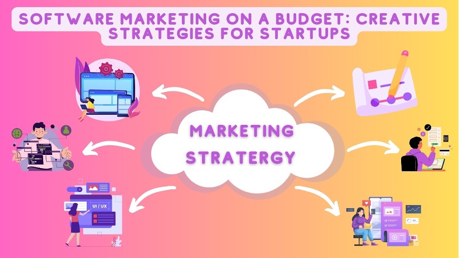 B2B Software Marketing on a Budget: Creative Strategies for Startups